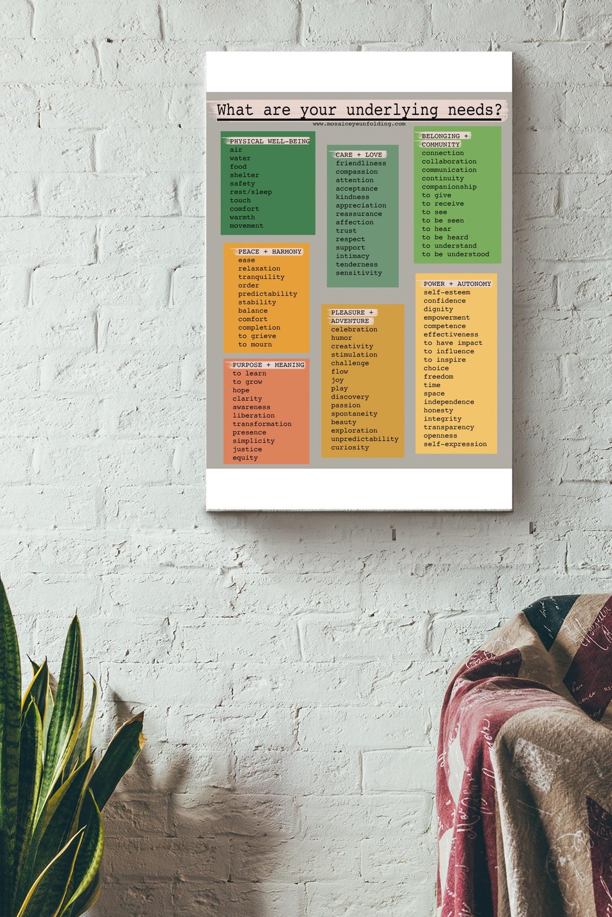 What are your underlying needs vintage poster Canvas Gallery Wrapped Canvas Framed Gift Idea