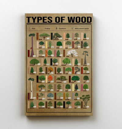 Types Of Wood Woodworking Knowledge Gift For Carpenter Canvas