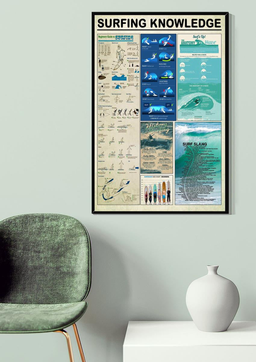 Surfing Guide For Beginners Knowledge Gallery Canvas Wall ArtGift For Surfing Lover Beach Lover Canvas Framed Prints, Canvas