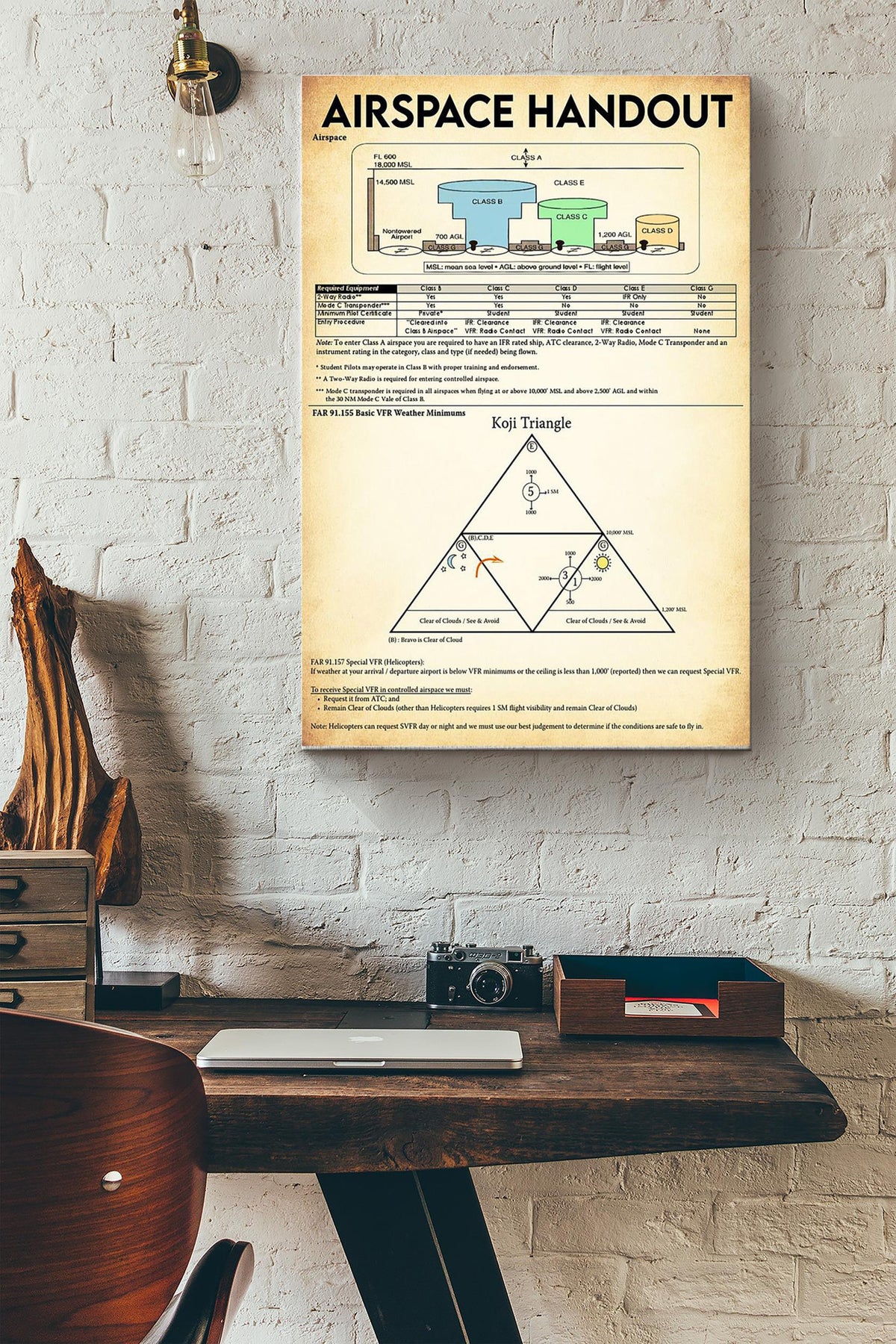 Airspace Handout Basic Knowledge Poster - Aviation Knowledge Wall Art - Gift For Flight Engineer Control Tower Worker Pilot Wrapped Canvas Framed Prints, Canvas