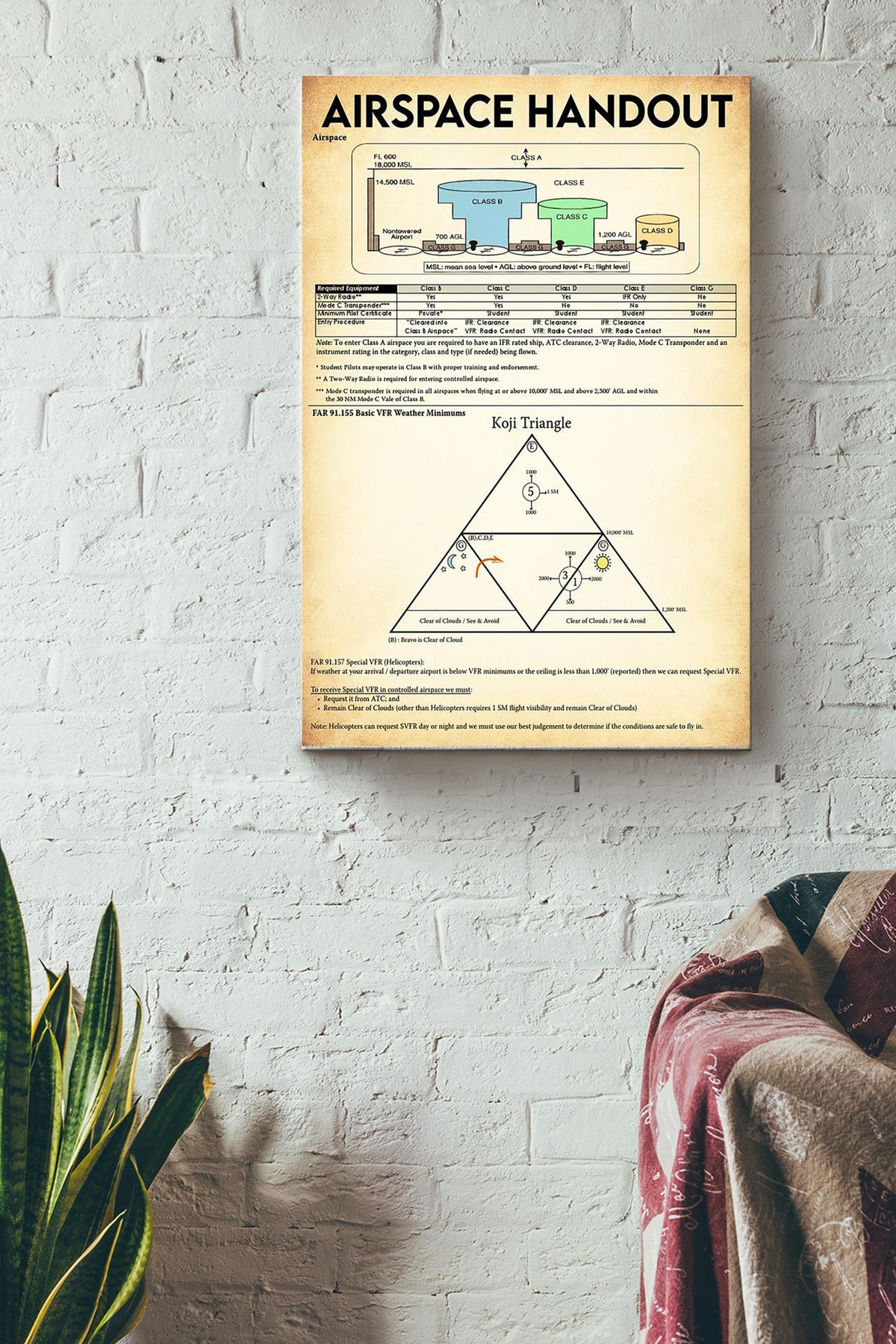 Airspace Handout Basic Knowledge Poster - Aviation Knowledge Wall Art - Gift For Flight Engineer Control Tower Worker Pilot Wrapped Canvas Framed Prints, Canvas