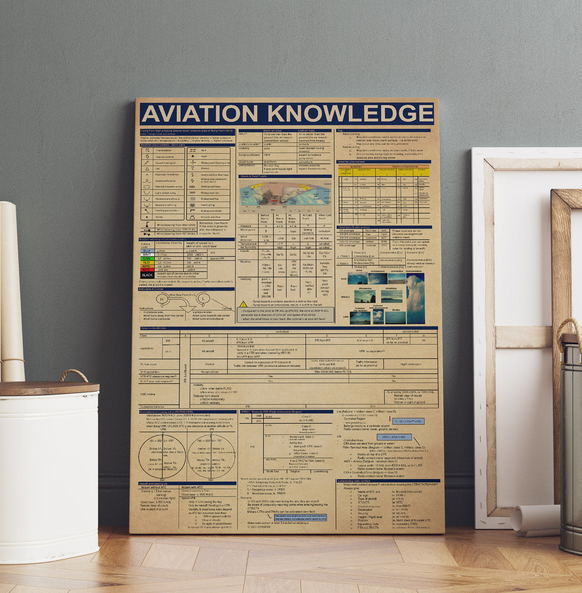 Aviation Knowledge Basic Information Poster - Aviation Knowledge Wall Art - Gift For Flight Engineer Control Tower Worker Pilot Wrapped Canvas Framed Prints, Canvas