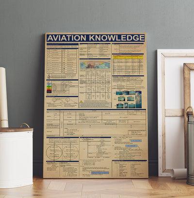 Aviation Knowledge Basic Information Poster - Aviation Knowledge Wall Art - Gift For Flight Engineer Control Tower Worker Pilot Wrapped Canvas Framed Prints, Canvas
