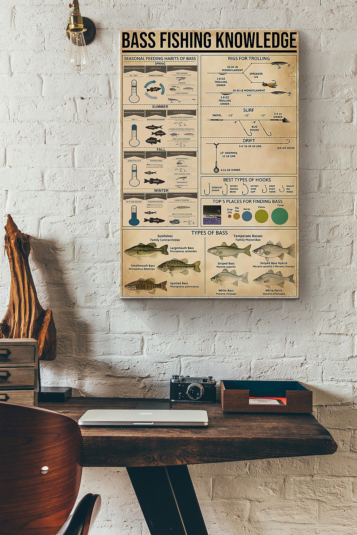 Fishing - Bass Fishing Knowledge Wrapped Canvas