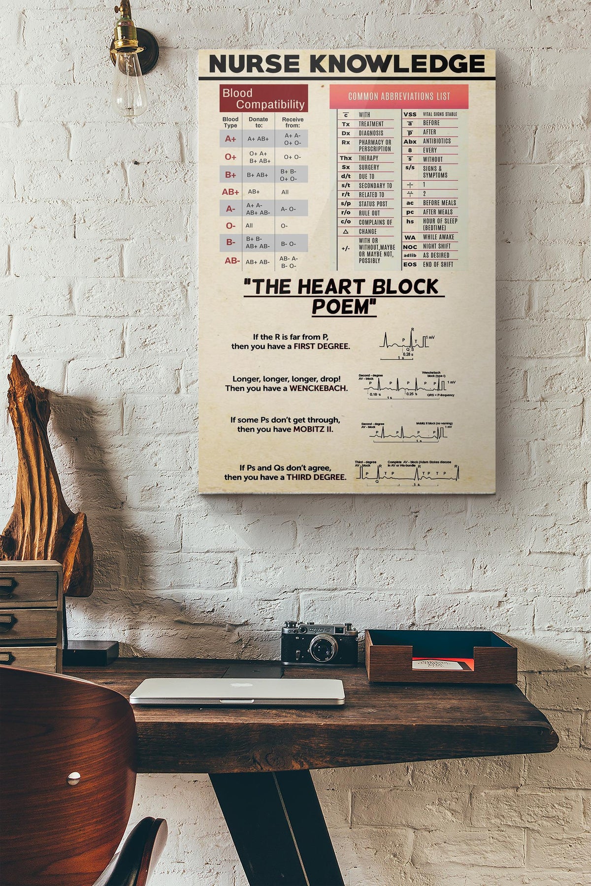 Nurse Knowledge Blood Compatibility Canvas Ideas, Canvas Hanging Prints,  Gift Idea Framed Prints, Canvas