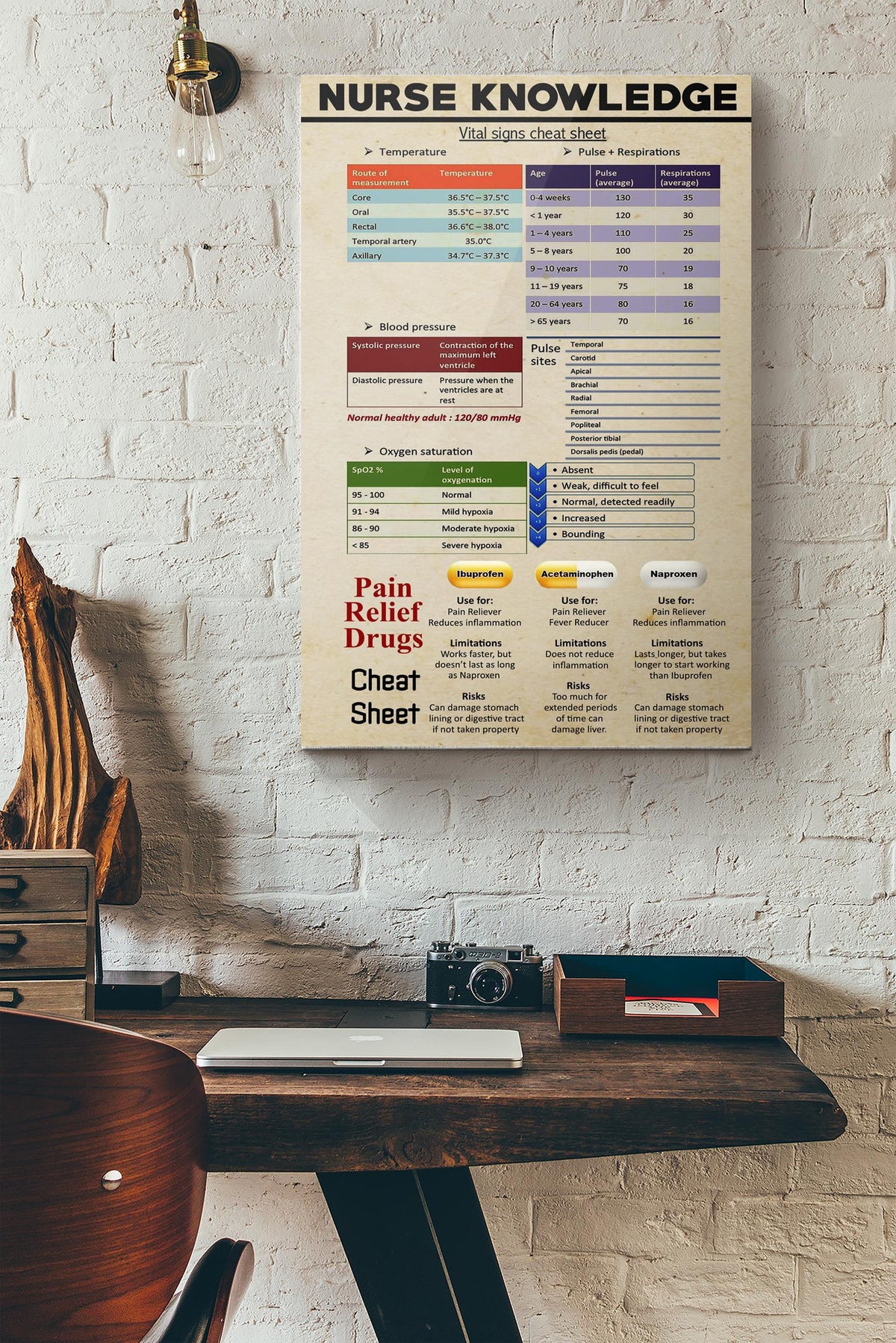 Nurse Knowledge Canvas Ideas, Canvas Hanging Prints,  Gift Idea Framed Prints, Canvas