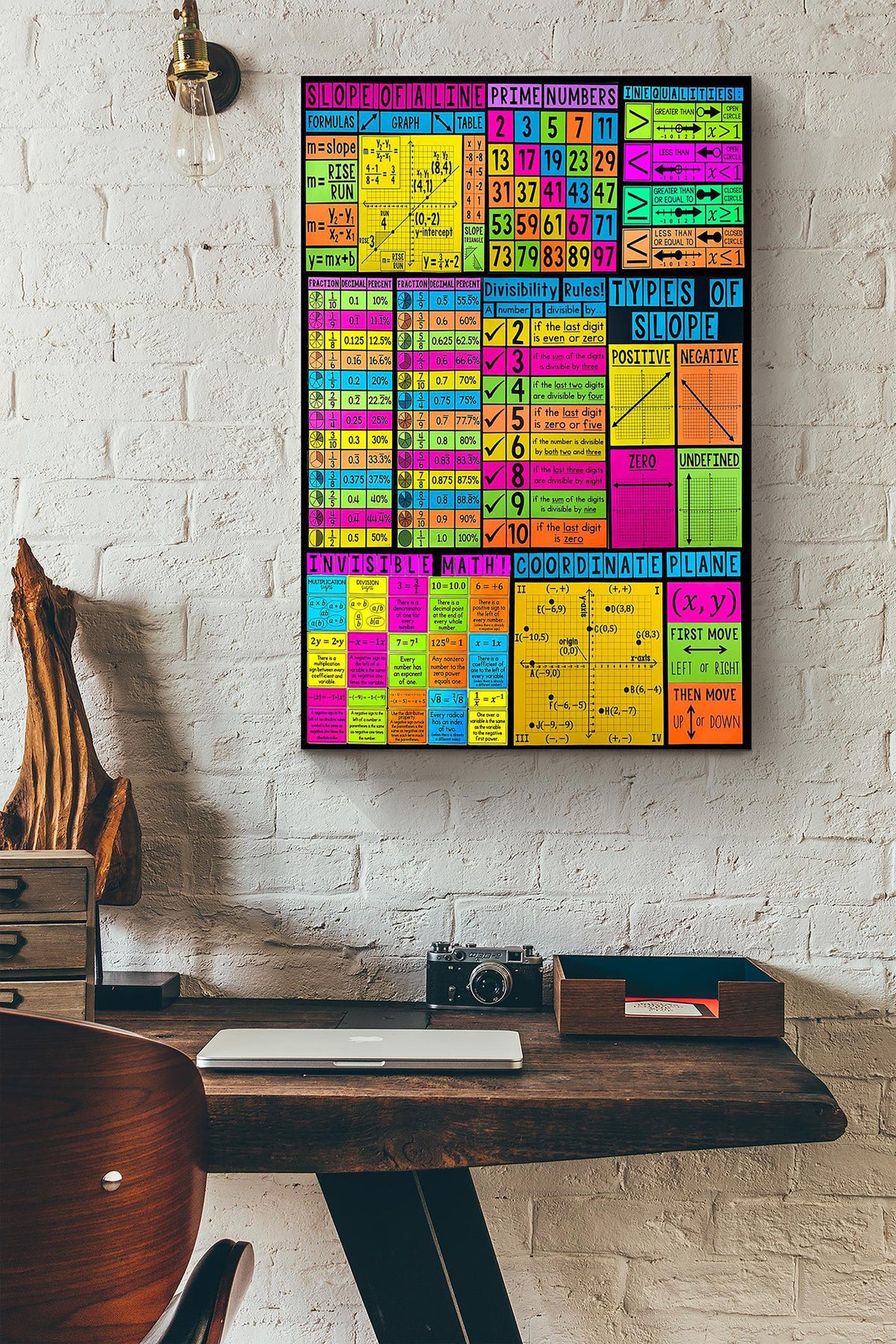 Teacher Math Canvas Ideas, Canvas Hanging Prints,  Gift Idea Framed Prints, Canvas
