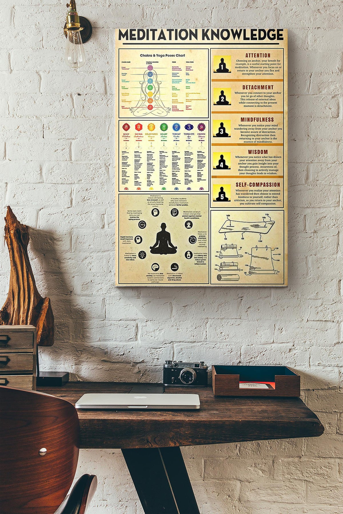 Yoga Meditation Knowledge Canvas Ideas, Canvas Hanging Prints,  Gift Idea Framed Prints, Canvas