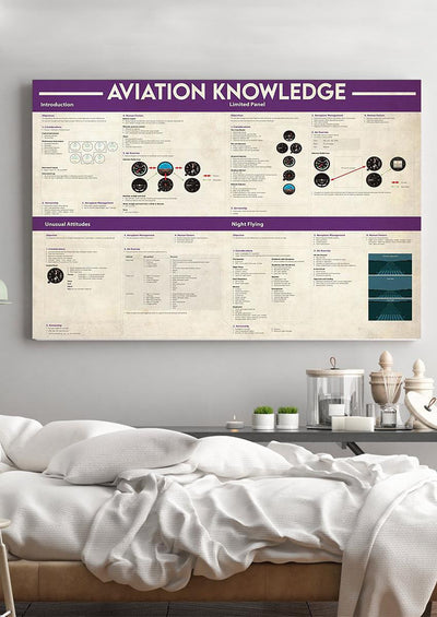 Basic Information Avation Knowledge For Homeschool Housewarming