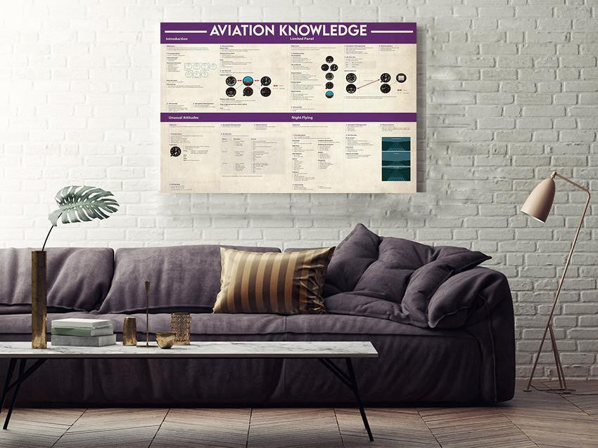 Basic Information Avation Knowledge For Homeschool Housewarming