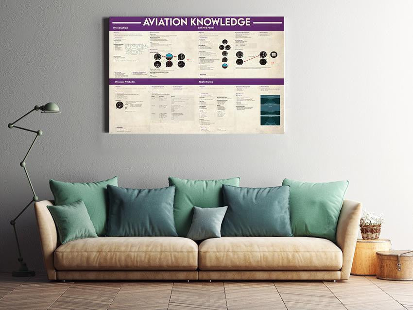 Basic Information Avation Knowledge For Homeschool Housewarming
