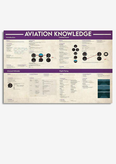 Basic Information Avation Knowledge For Homeschool Housewarming