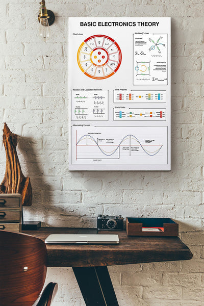Basic Electronics Theory Electrician Poster Canvas Gallery Wrapped Canvas Framed Gift Idea