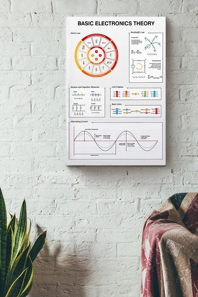 Basic Electronics Theory Electrician Poster Canvas Gallery Wrapped Canvas Framed Gift Idea