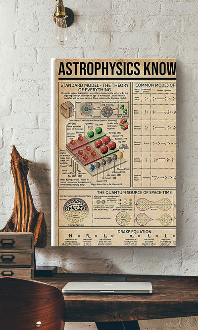Astrophysics Knowledge In A Nutshell Science Knowledge For Homeschool Home Decor Canvas