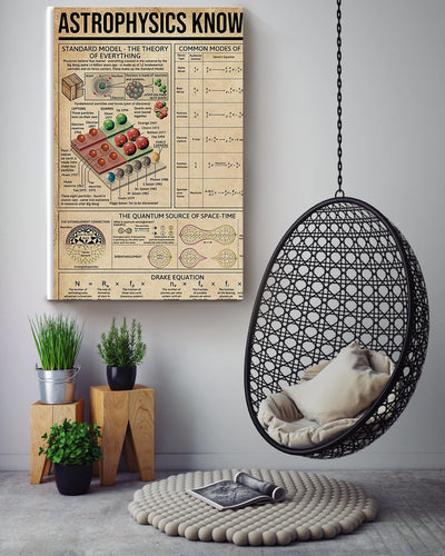 Astrophysics Knowledge In A Nutshell Science Knowledge For Homeschool Home Decor Canvas