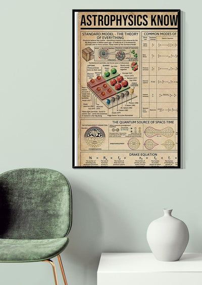 Astrophysics Knowledge In A Nutshell Science Knowledge For Homeschool Home Decor Canvas