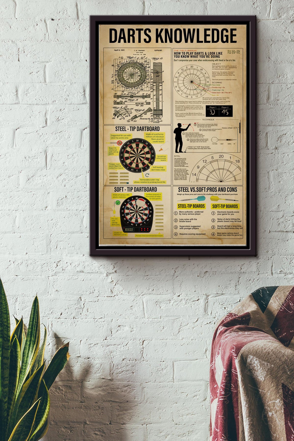 Darts Knowledge Basic Information Poster - Game Knowledge Wall Art - Gift For Gamer Dart Player Drinking Team Board Bar Center Dart Archery Framed Matte Canvas Framed Prints, Canvas