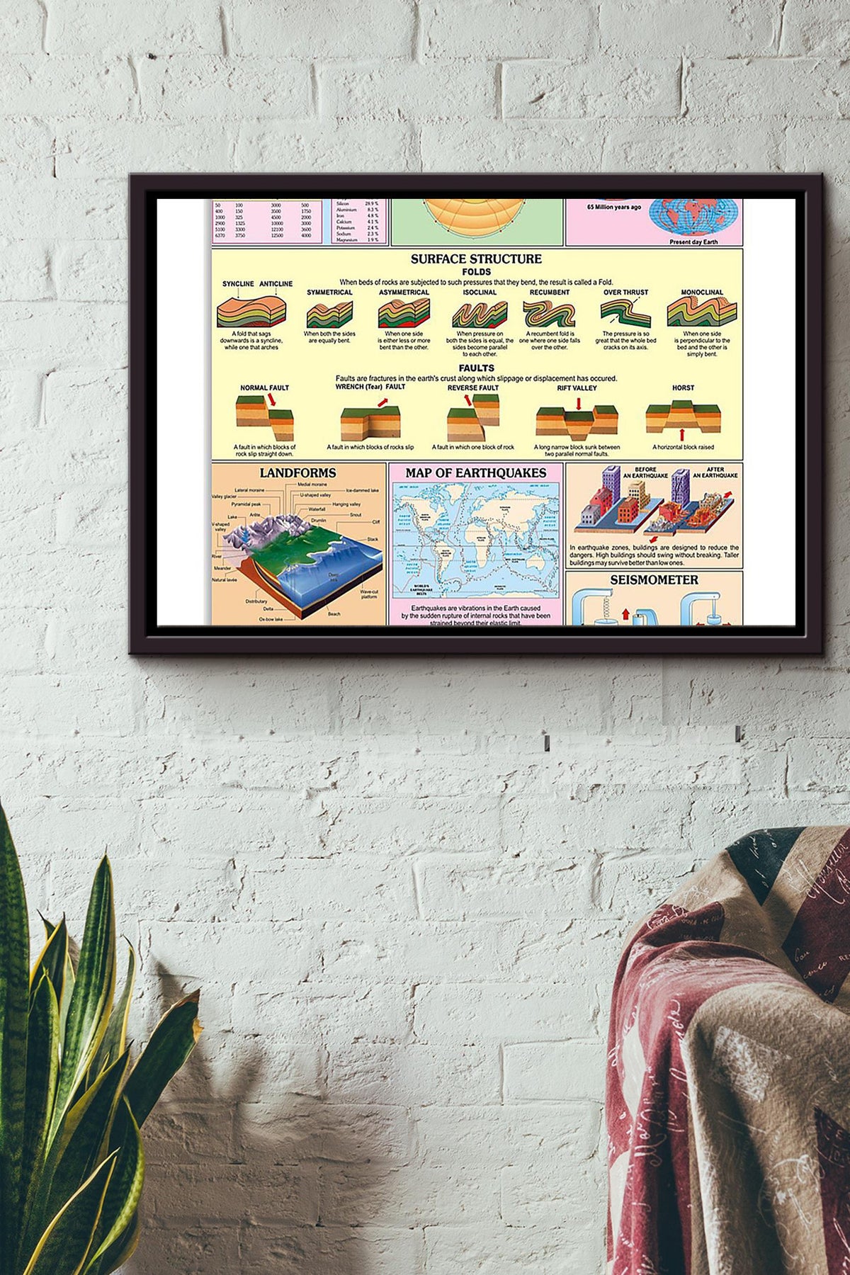 Geology Structure Of The Earth Poster n Framed Matte Canvas