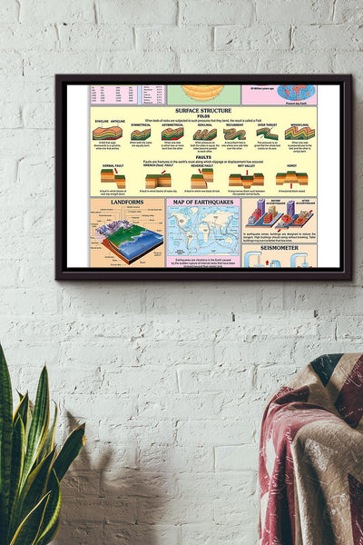 Geology Structure Of The Earth Poster n Framed Matte Canvas