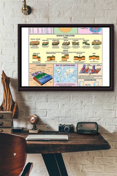 Geology Structure Of The Earth Poster n Framed Matte Canvas