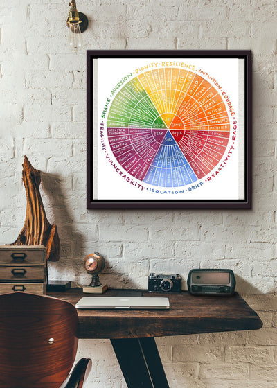 Emotions Wheel Awareness Therapy Counseling Square Poster Framed Matte Canvas