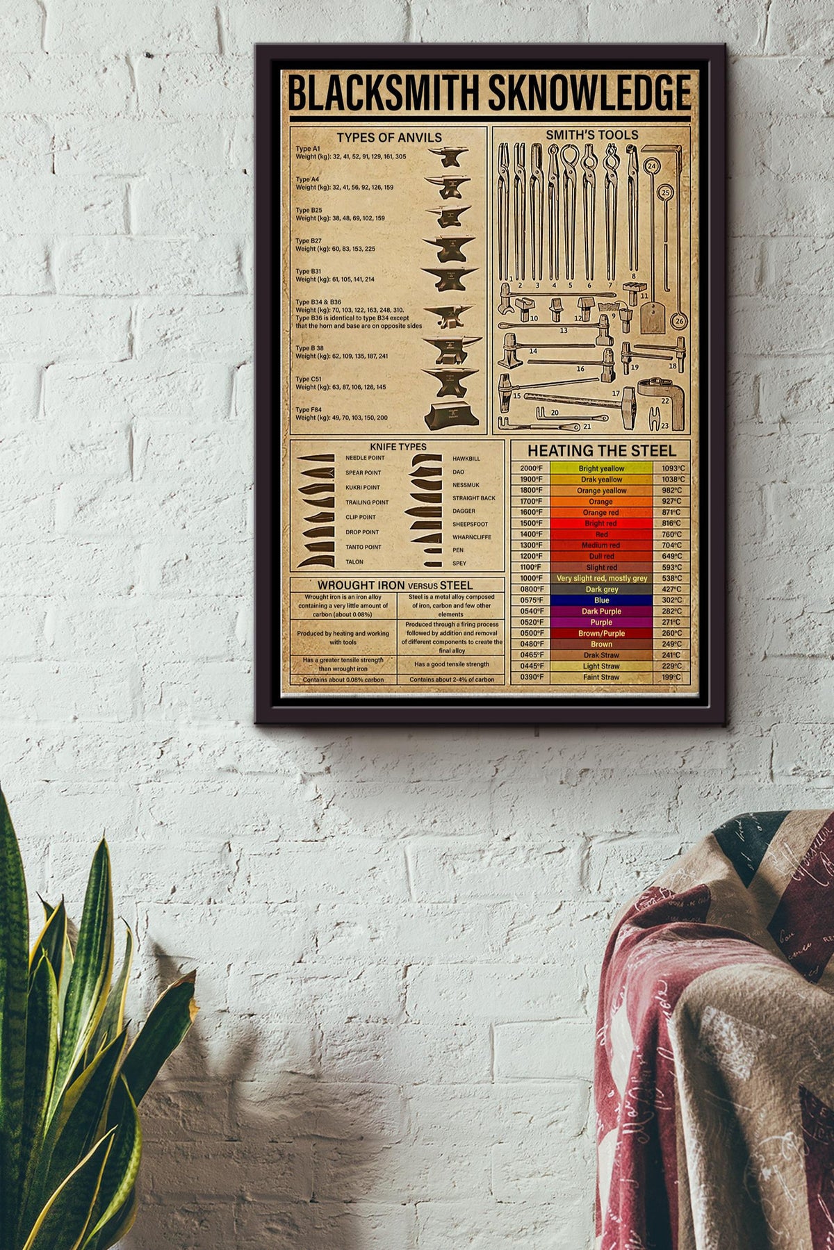 Blacksmiths Knowledge Basic Information Poster - Blacksmiths Wall Art - Gift For Blacksmiths Worker Father Fathers Day Framed Matte Canvas Framed Prints, Canvas