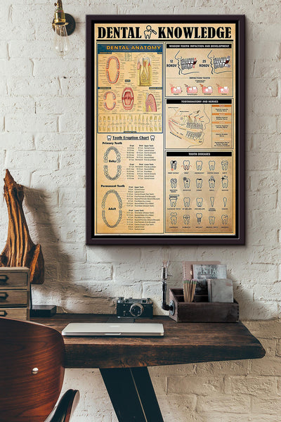 Dental Knowledge Things You Need To Know About Dental Poster Framed Matte Canvas