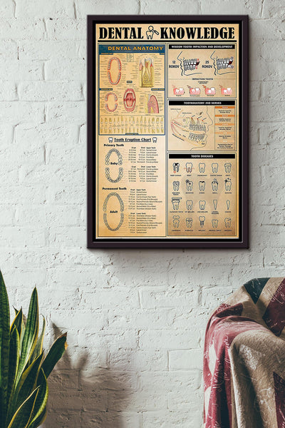 Dental Knowledge Things You Need To Know About Dental Poster Framed Matte Canvas