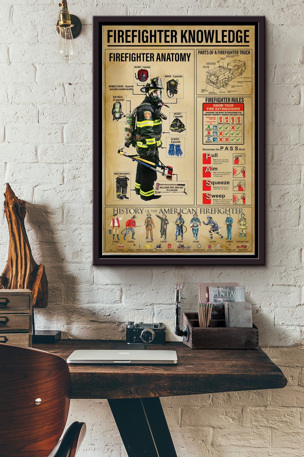 Firefighter Knowledge Basic Information Poster - Firefighter Wall Art - Gift For Firefighter Soldier Father Fathers Day Framed Matte Canvas Framed Prints, Canvas