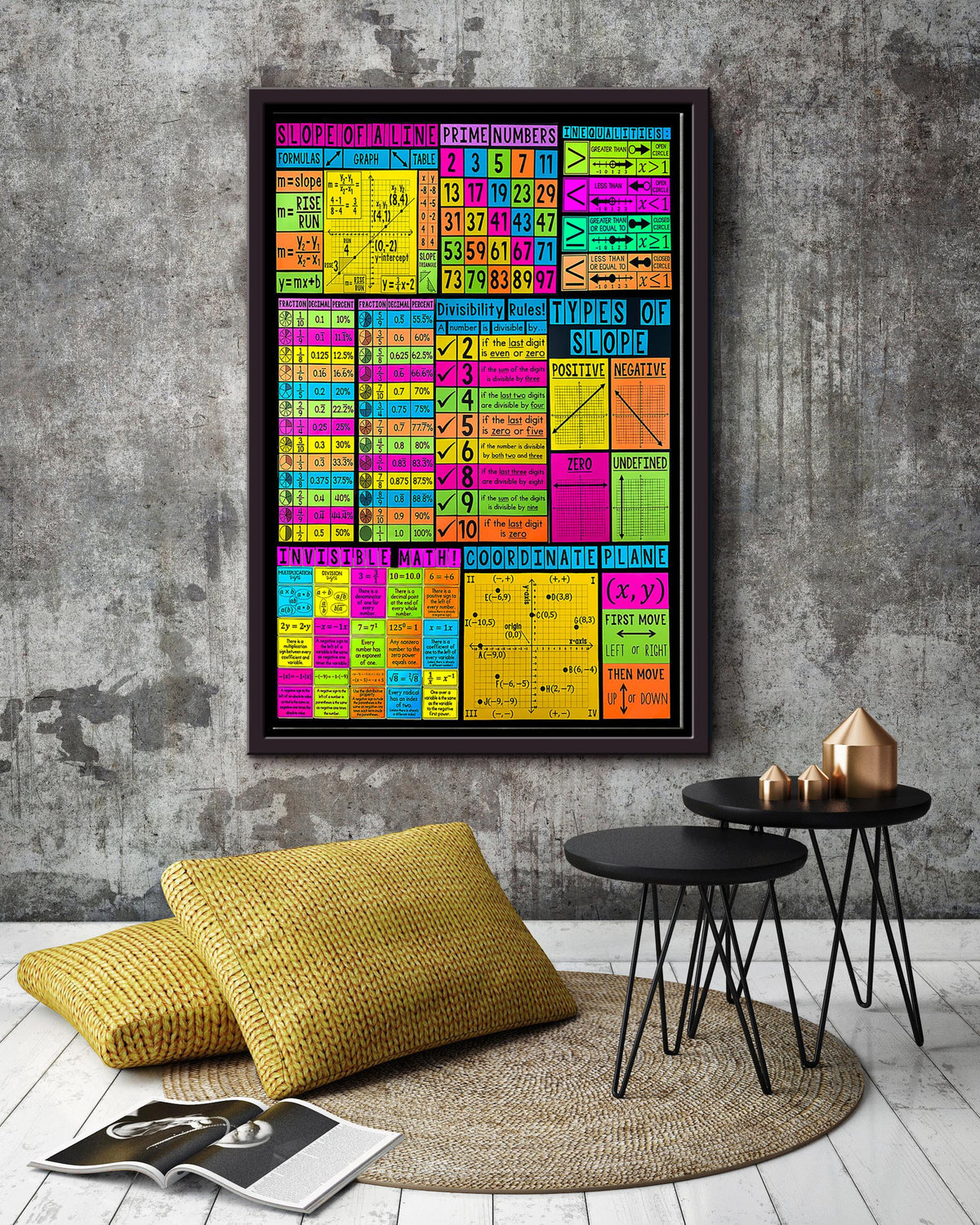 Math Formula Mathemetics Wall Art For Math Teacher Classroom Decor Framed Matte Canvas Framed Prints, Canvas