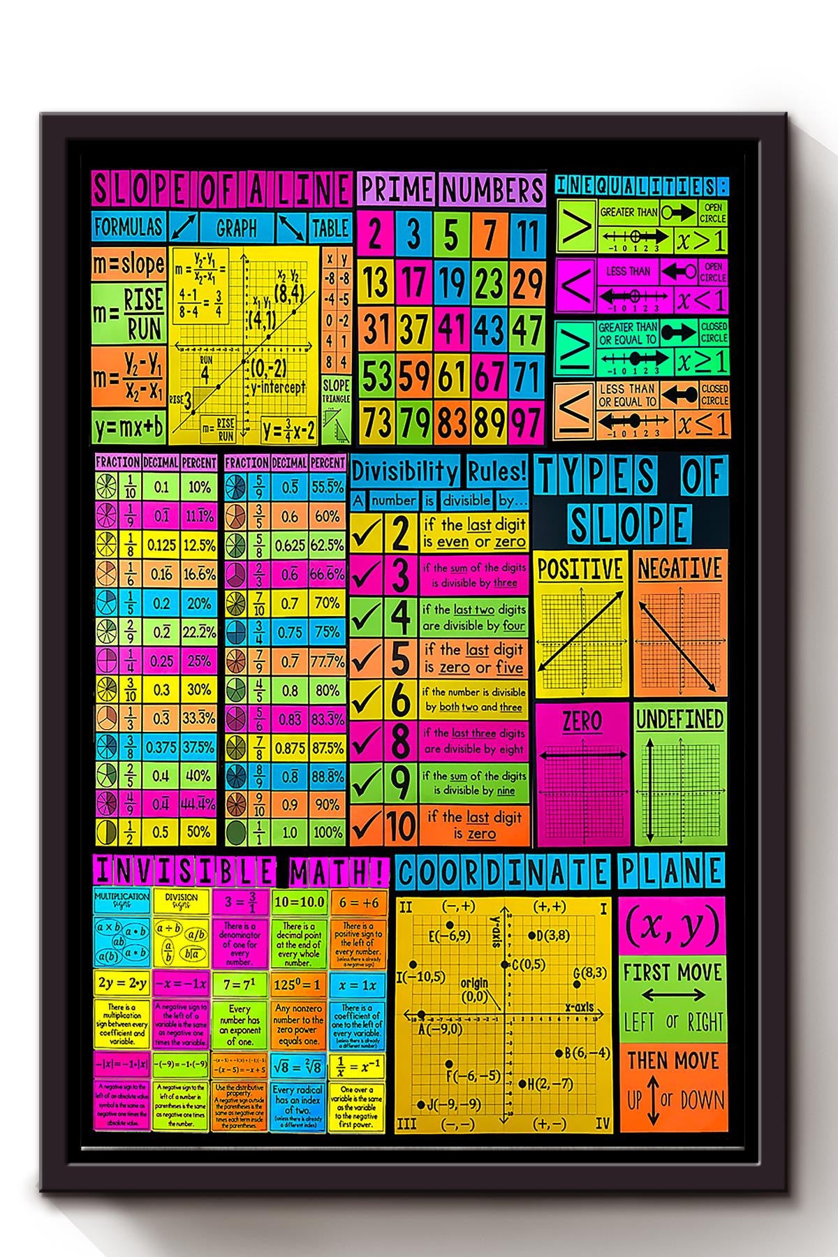 Math Formula Mathemetics Wall Art For Math Teacher Classroom Decor Framed Matte Canvas Framed Prints, Canvas