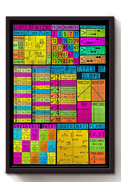 Math Formula Mathemetics Wall Art For Math Teacher Classroom Decor Framed Matte Canvas Framed Prints, Canvas