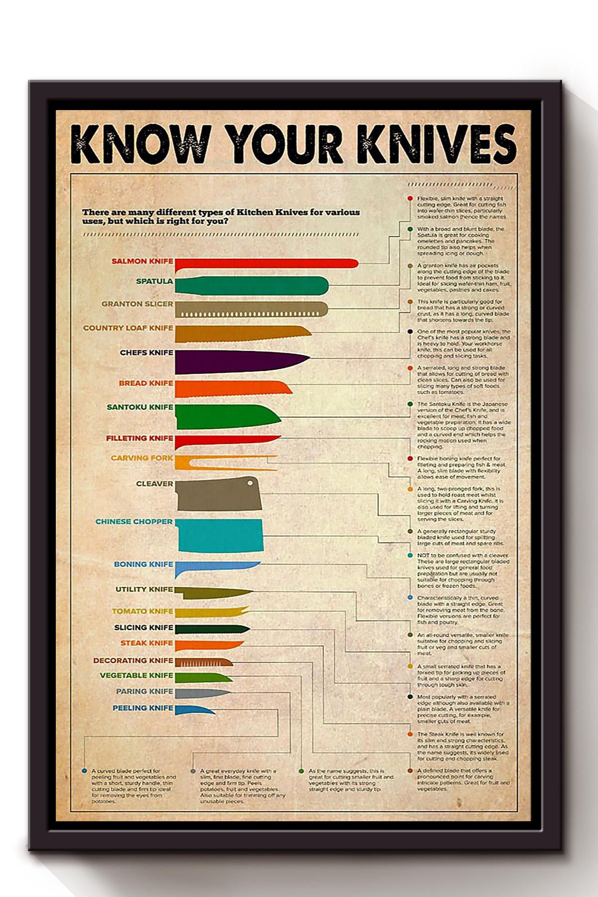 Know Your Knives Cooking Knowledge Wall Art Gift For Chef Kitchen Decor Framed Canvas Framed Prints, Canvas