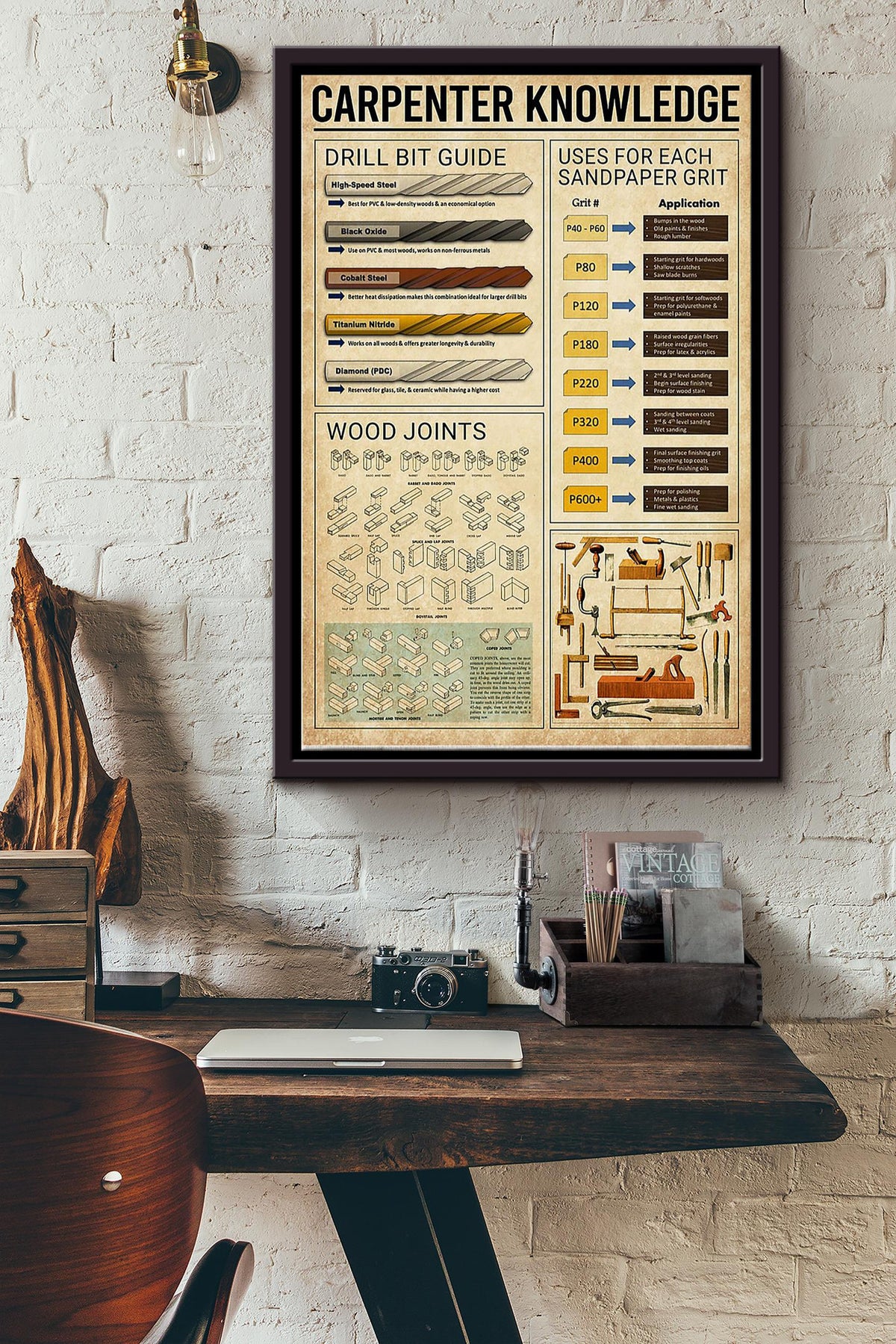 Carpenter Knowledge Drill Wood And Sandpaper Grit Poster Framed Matte Canvas