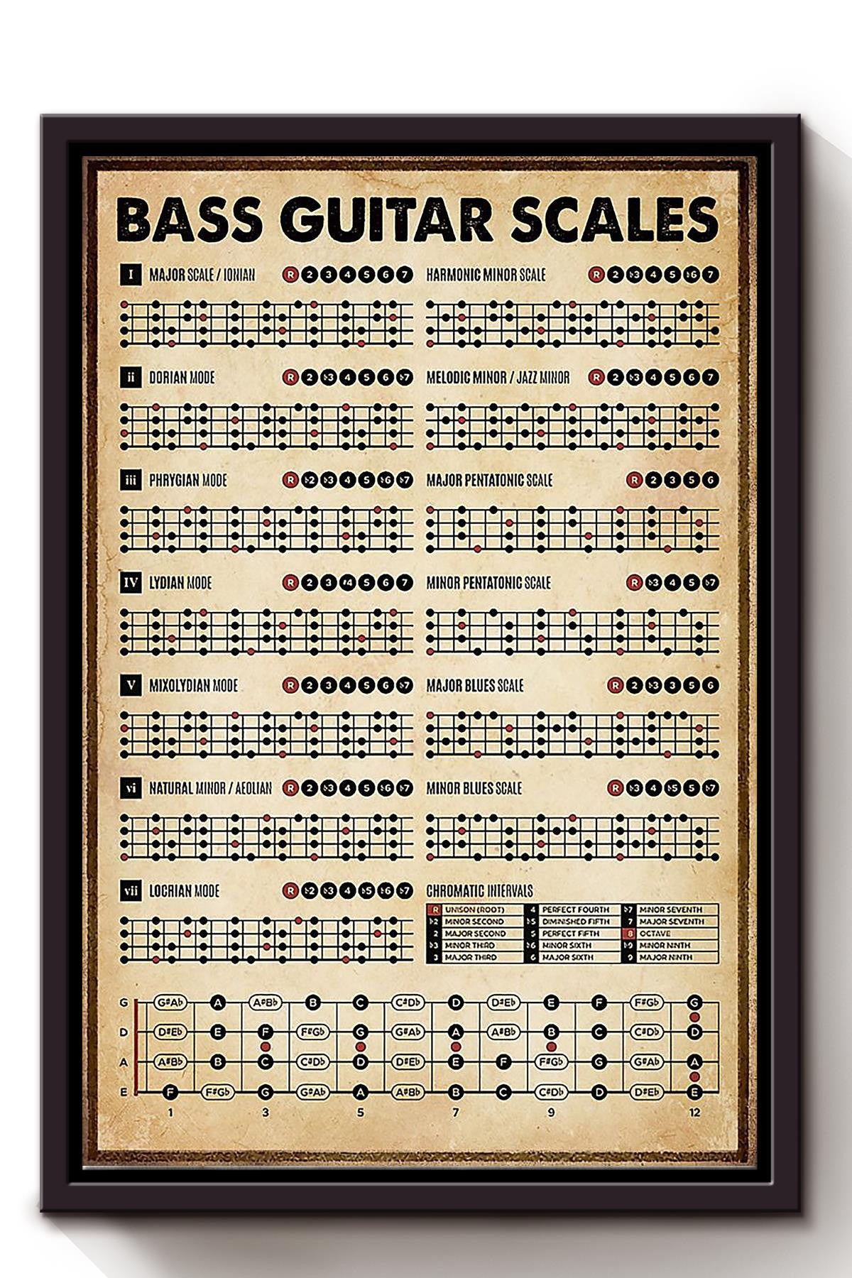 Bass Guitar Scales Musical Knowledge For Homeschool Home Decor Musician Framed Canvas GS20240923013