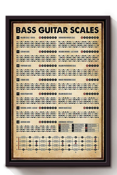 Bass Guitar Scales Musical Knowledge For Homeschool Home Decor Musician Framed Canvas GS20240923013