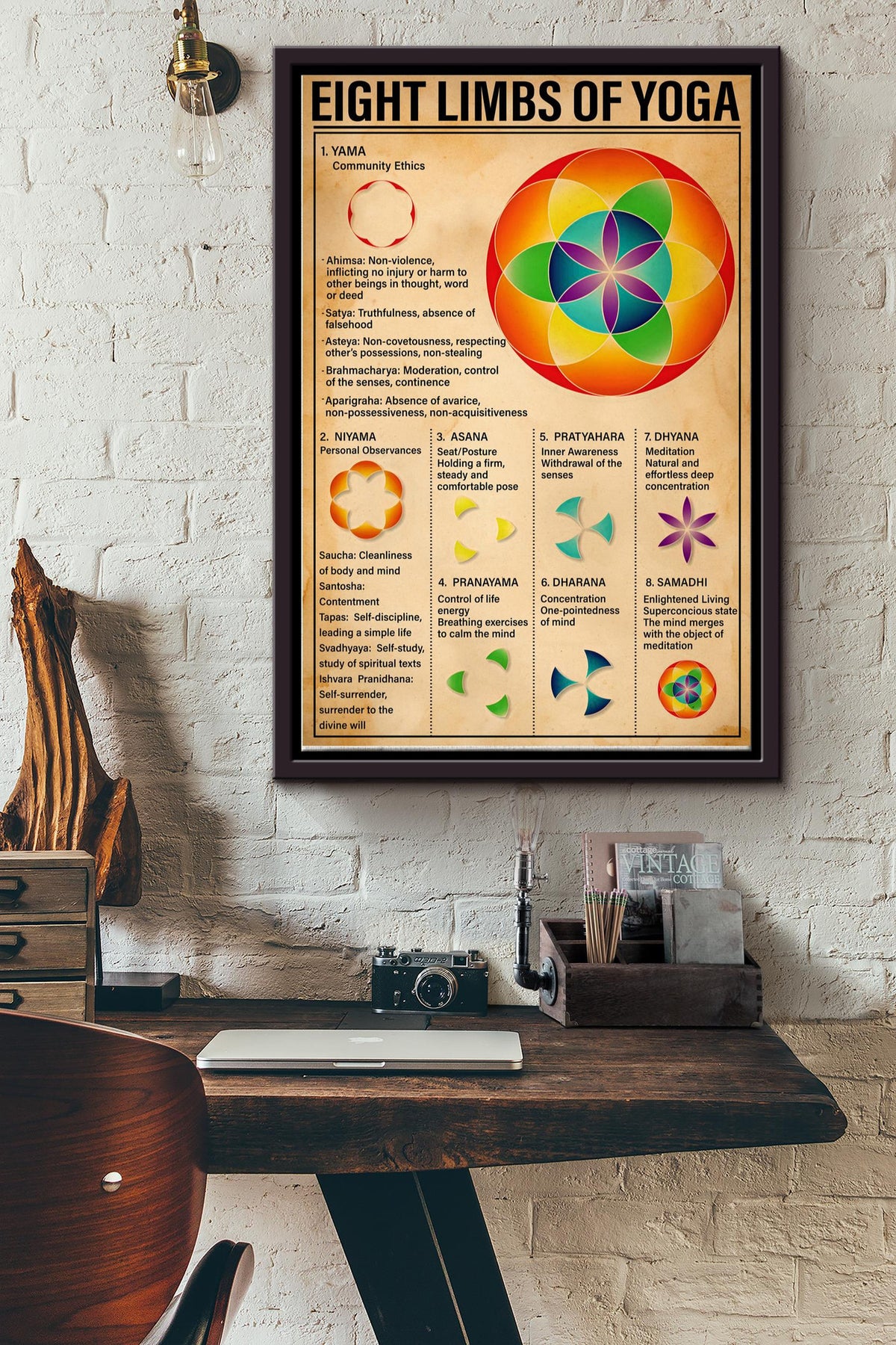 Eight Limbs Of Yoga Yoga Knowledge Poster - Yoga Knowledge Wall Art - Gift For Meditation Lover Yoga Lover Fitness Lover Framed Matte Canvas Framed Prints, Canvas
