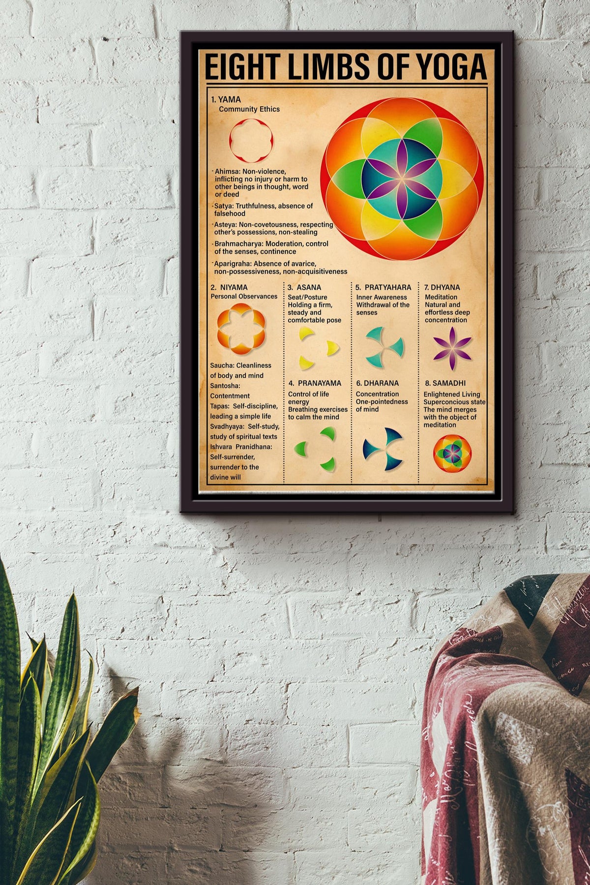 Eight Limbs Of Yoga Yoga Knowledge Poster - Yoga Knowledge Wall Art - Gift For Meditation Lover Yoga Lover Fitness Lover Framed Matte Canvas Framed Prints, Canvas