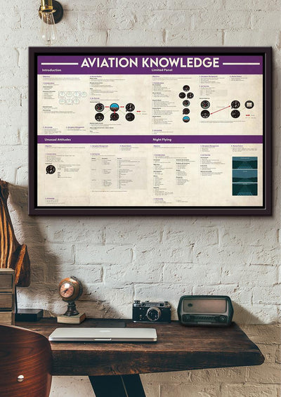 Basic Information Avation Knowledge For Homeschool Housewarming