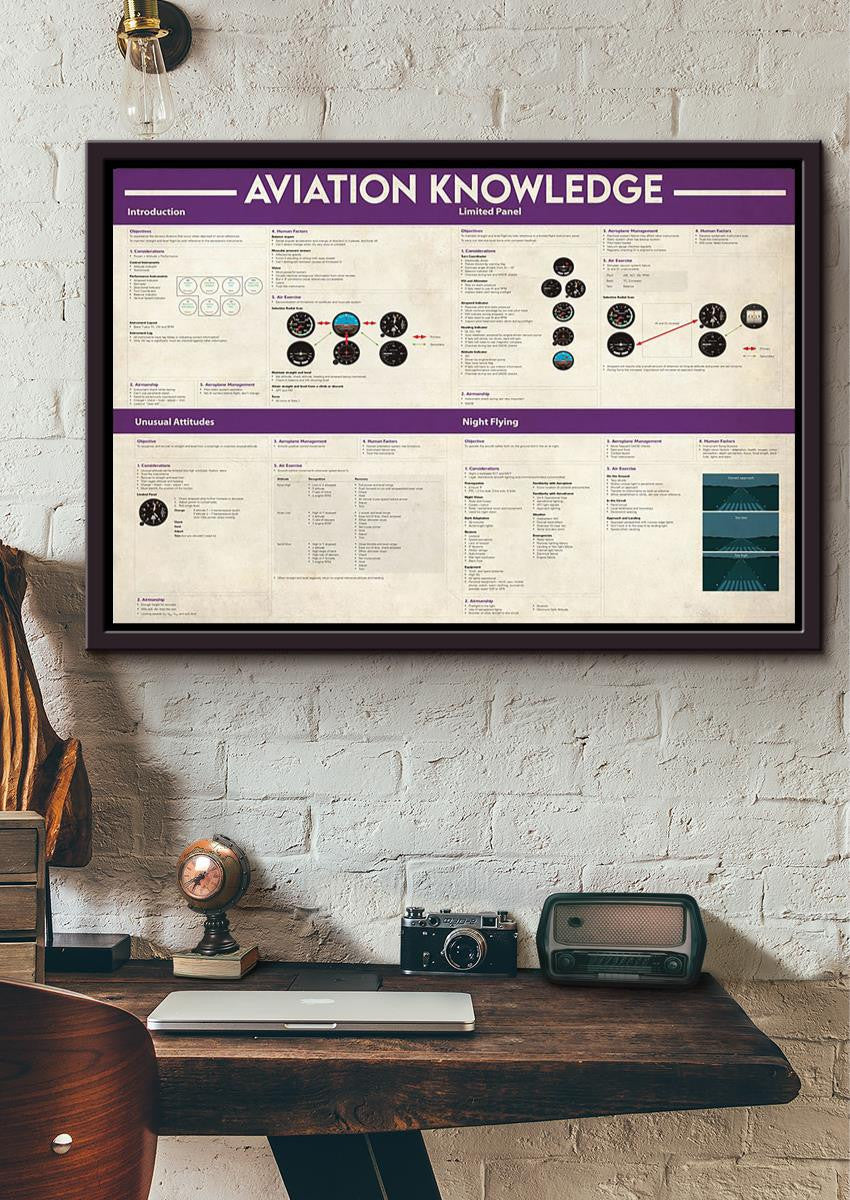 Basic Information Avation Knowledge For Homeschool Housewarming