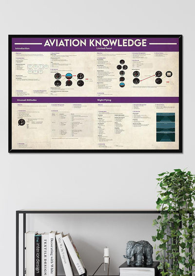 Basic Information Avation Knowledge For Homeschool Housewarming