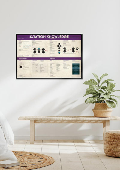 Basic Information Avation Knowledge For Homeschool Housewarming