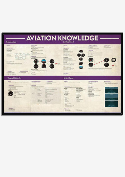 Basic Information Avation Knowledge For Homeschool Housewarming
