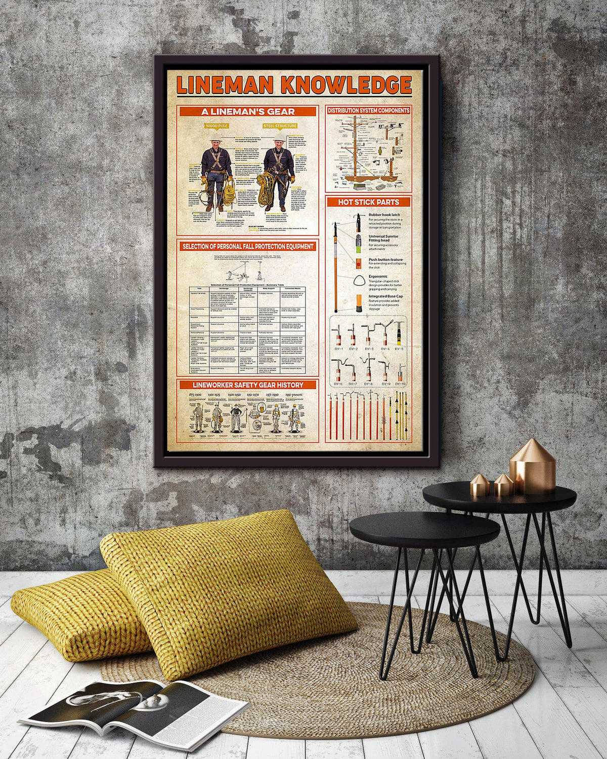 Lineman Basic Information Electricity Knowledge Gift For Electrician Engineer Framed Canvas