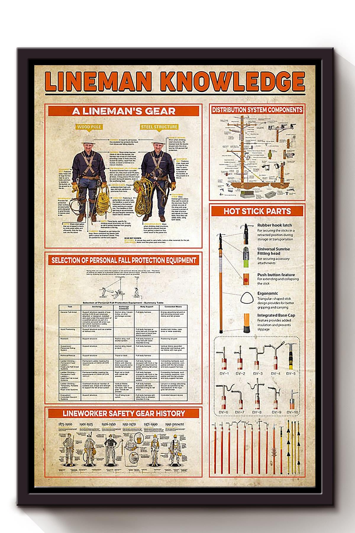 Lineman Basic Information Electricity Knowledge Gift For Electrician Engineer Framed Canvas