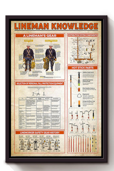 Lineman Basic Information Electricity Knowledge Gift For Electrician Engineer Framed Canvas