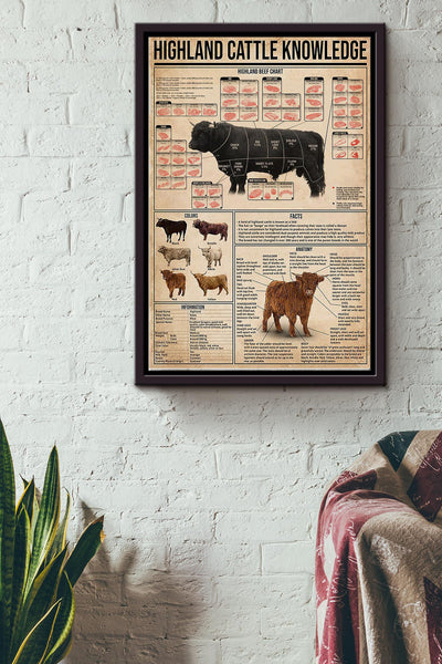 Highland Cattle Knowledge Things You Need To Know About Highland Cattle Poster Framed Matte Canvas