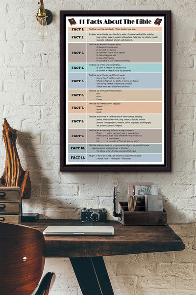 11 Facts About The Bible Poster Framed Matte Canvas