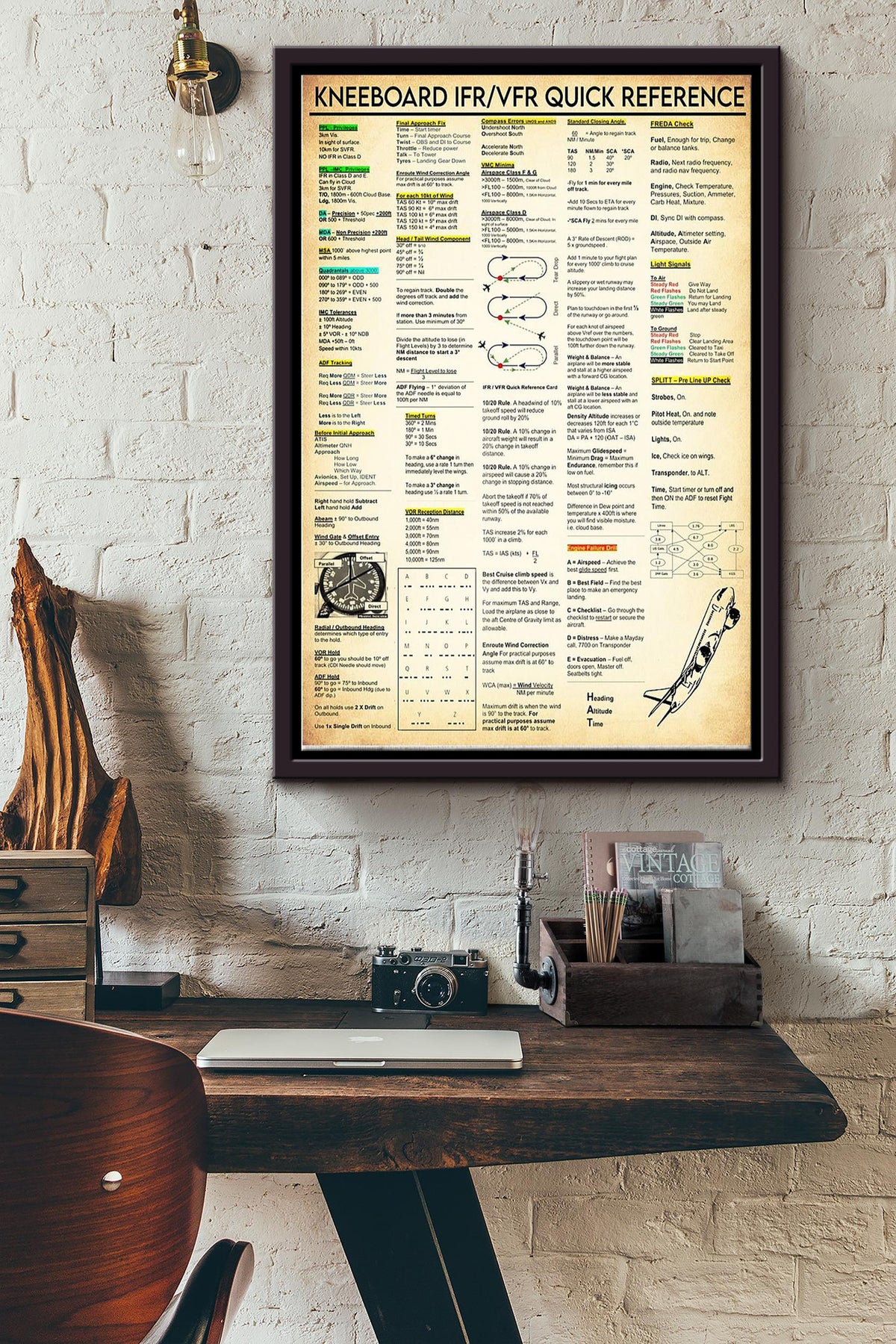 Kneeboard Ifrvfr Quick Reference Knowledge - Aviation Knowledge Wall Art - Gift For Flight Engineer Flight Attendants Pilot Control Tower Worker Framed Matte Canvas Framed Prints, Canvas